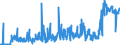 CN 3815 /Exports /Unit = Prices (Euro/ton) /Partner: Serbia /Reporter: Eur27_2020 /3815:Reaction Initiators, Reaction Accelerators and Catalytic Preparations, N.e.s. (Excl. Rubber Accelerators)