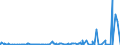 CN 3815 /Exports /Unit = Prices (Euro/ton) /Partner: Mauritania /Reporter: Eur27_2020 /3815:Reaction Initiators, Reaction Accelerators and Catalytic Preparations, N.e.s. (Excl. Rubber Accelerators)