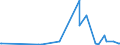 CN 3815 /Exports /Unit = Prices (Euro/ton) /Partner: Chad /Reporter: Eur27_2020 /3815:Reaction Initiators, Reaction Accelerators and Catalytic Preparations, N.e.s. (Excl. Rubber Accelerators)