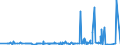 CN 3815 /Exports /Unit = Prices (Euro/ton) /Partner: Guinea /Reporter: Eur27_2020 /3815:Reaction Initiators, Reaction Accelerators and Catalytic Preparations, N.e.s. (Excl. Rubber Accelerators)