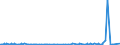 CN 3815 /Exports /Unit = Prices (Euro/ton) /Partner: Liberia /Reporter: Eur27_2020 /3815:Reaction Initiators, Reaction Accelerators and Catalytic Preparations, N.e.s. (Excl. Rubber Accelerators)