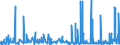 CN 3815 /Exports /Unit = Prices (Euro/ton) /Partner: Ivory Coast /Reporter: Eur27_2020 /3815:Reaction Initiators, Reaction Accelerators and Catalytic Preparations, N.e.s. (Excl. Rubber Accelerators)