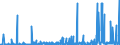 CN 3815 /Exports /Unit = Prices (Euro/ton) /Partner: Nigeria /Reporter: Eur27_2020 /3815:Reaction Initiators, Reaction Accelerators and Catalytic Preparations, N.e.s. (Excl. Rubber Accelerators)