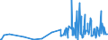 CN 3815 /Exports /Unit = Prices (Euro/ton) /Partner: S.tome /Reporter: Eur27_2020 /3815:Reaction Initiators, Reaction Accelerators and Catalytic Preparations, N.e.s. (Excl. Rubber Accelerators)