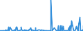 CN 3815 /Exports /Unit = Prices (Euro/ton) /Partner: Gabon /Reporter: Eur27_2020 /3815:Reaction Initiators, Reaction Accelerators and Catalytic Preparations, N.e.s. (Excl. Rubber Accelerators)