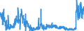 CN 3816 /Exports /Unit = Prices (Euro/ton) /Partner: Portugal /Reporter: Eur27_2020 /3816:Refractory Cements, Mortars, Concretes and Similar Compositions (Excl. Preparations Based on Graphite or Other Carbonaceous Substances)