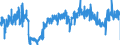 CN 3816 /Exports /Unit = Prices (Euro/ton) /Partner: Spain /Reporter: Eur27_2020 /3816:Refractory Cements, Mortars, Concretes and Similar Compositions (Excl. Preparations Based on Graphite or Other Carbonaceous Substances)