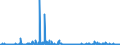 CN 3816 /Exports /Unit = Prices (Euro/ton) /Partner: Melilla /Reporter: Eur27_2020 /3816:Refractory Cements, Mortars, Concretes and Similar Compositions (Excl. Preparations Based on Graphite or Other Carbonaceous Substances)