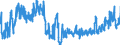 CN 3816 /Exports /Unit = Prices (Euro/ton) /Partner: Switzerland /Reporter: Eur27_2020 /3816:Refractory Cements, Mortars, Concretes and Similar Compositions (Excl. Preparations Based on Graphite or Other Carbonaceous Substances)