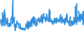 CN 3816 /Exports /Unit = Prices (Euro/ton) /Partner: Estonia /Reporter: Eur27_2020 /3816:Refractory Cements, Mortars, Concretes and Similar Compositions (Excl. Preparations Based on Graphite or Other Carbonaceous Substances)