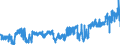 CN 3816 /Exports /Unit = Prices (Euro/ton) /Partner: Czech Rep. /Reporter: Eur27_2020 /3816:Refractory Cements, Mortars, Concretes and Similar Compositions (Excl. Preparations Based on Graphite or Other Carbonaceous Substances)