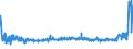 CN 3816 /Exports /Unit = Prices (Euro/ton) /Partner: Russia /Reporter: Eur27_2020 /3816:Refractory Cements, Mortars, Concretes and Similar Compositions (Excl. Preparations Based on Graphite or Other Carbonaceous Substances)