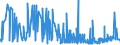 CN 3816 /Exports /Unit = Prices (Euro/ton) /Partner: Armenia /Reporter: Eur27_2020 /3816:Refractory Cements, Mortars, Concretes and Similar Compositions (Excl. Preparations Based on Graphite or Other Carbonaceous Substances)