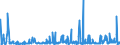 CN 3816 /Exports /Unit = Prices (Euro/ton) /Partner: Azerbaijan /Reporter: Eur27_2020 /3816:Refractory Cements, Mortars, Concretes and Similar Compositions (Excl. Preparations Based on Graphite or Other Carbonaceous Substances)