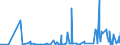 CN 3816 /Exports /Unit = Prices (Euro/ton) /Partner: Kyrghistan /Reporter: Eur27_2020 /3816:Refractory Cements, Mortars, Concretes and Similar Compositions (Excl. Preparations Based on Graphite or Other Carbonaceous Substances)