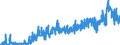CN 3816 /Exports /Unit = Prices (Euro/ton) /Partner: Bosnia-herz. /Reporter: Eur27_2020 /3816:Refractory Cements, Mortars, Concretes and Similar Compositions (Excl. Preparations Based on Graphite or Other Carbonaceous Substances)