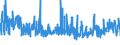 CN 3816 /Exports /Unit = Prices (Euro/ton) /Partner: For.jrep.mac /Reporter: Eur27_2020 /3816:Refractory Cements, Mortars, Concretes and Similar Compositions (Excl. Preparations Based on Graphite or Other Carbonaceous Substances)