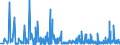 CN 3816 /Exports /Unit = Prices (Euro/ton) /Partner: Cape Verde /Reporter: Eur27_2020 /3816:Refractory Cements, Mortars, Concretes and Similar Compositions (Excl. Preparations Based on Graphite or Other Carbonaceous Substances)