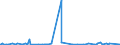 CN 3816 /Exports /Unit = Prices (Euro/ton) /Partner: Centr.africa /Reporter: Eur27_2020 /3816:Refractory Cements, Mortars, Concretes and Similar Compositions (Excl. Preparations Based on Graphite or Other Carbonaceous Substances)