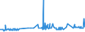 KN 38170050 /Exporte /Einheit = Preise (Euro/Tonne) /Partnerland: Irland /Meldeland: Eur27_2020 /38170050:Alkylbenzol, Linear