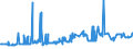 KN 38170050 /Exporte /Einheit = Preise (Euro/Tonne) /Partnerland: Griechenland /Meldeland: Eur27_2020 /38170050:Alkylbenzol, Linear