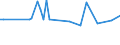 CN 38170050 /Exports /Unit = Prices (Euro/ton) /Partner: United Kingdom(Northern Ireland) /Reporter: Eur27_2020 /38170050:Linear Alkylbenzene