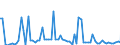 CN 38170050 /Exports /Unit = Prices (Euro/ton) /Partner: United Kingdom(Excluding Northern Ireland) /Reporter: Eur27_2020 /38170050:Linear Alkylbenzene