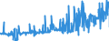 CN 38170050 /Exports /Unit = Prices (Euro/ton) /Partner: Belgium /Reporter: Eur27_2020 /38170050:Linear Alkylbenzene
