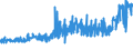 CN 38170050 /Exports /Unit = Prices (Euro/ton) /Partner: Sweden /Reporter: Eur27_2020 /38170050:Linear Alkylbenzene