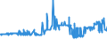 CN 38170050 /Exports /Unit = Prices (Euro/ton) /Partner: Finland /Reporter: Eur27_2020 /38170050:Linear Alkylbenzene