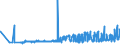 CN 38170050 /Exports /Unit = Prices (Euro/ton) /Partner: Austria /Reporter: Eur27_2020 /38170050:Linear Alkylbenzene