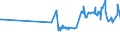 CN 38170050 /Exports /Unit = Prices (Euro/ton) /Partner: Malta /Reporter: Eur27_2020 /38170050:Linear Alkylbenzene