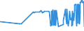 CN 38170050 /Exports /Unit = Prices (Euro/ton) /Partner: Estonia /Reporter: Eur27_2020 /38170050:Linear Alkylbenzene