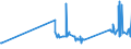 CN 38170050 /Exports /Unit = Prices (Euro/ton) /Partner: Latvia /Reporter: Eur27_2020 /38170050:Linear Alkylbenzene