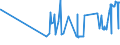 CN 38170050 /Exports /Unit = Prices (Euro/ton) /Partner: Lithuania /Reporter: Eur27_2020 /38170050:Linear Alkylbenzene