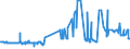 CN 38170050 /Exports /Unit = Prices (Euro/ton) /Partner: Slovakia /Reporter: Eur27_2020 /38170050:Linear Alkylbenzene