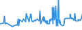 CN 38170050 /Exports /Unit = Prices (Euro/ton) /Partner: Bulgaria /Reporter: Eur27_2020 /38170050:Linear Alkylbenzene