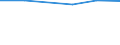 CN 38170050 /Exports /Unit = Prices (Euro/ton) /Partner: Azerbaijan /Reporter: Eur27_2020 /38170050:Linear Alkylbenzene