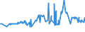 CN 38170050 /Exports /Unit = Prices (Euro/ton) /Partner: Slovenia /Reporter: Eur27_2020 /38170050:Linear Alkylbenzene