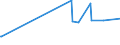 CN 38170050 /Exports /Unit = Prices (Euro/ton) /Partner: For.jrep.mac /Reporter: European Union /38170050:Linear Alkylbenzene