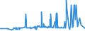 CN 38170050 /Exports /Unit = Prices (Euro/ton) /Partner: South Africa /Reporter: Eur27_2020 /38170050:Linear Alkylbenzene