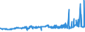 CN 38170050 /Exports /Unit = Prices (Euro/ton) /Partner: Usa /Reporter: Eur27_2020 /38170050:Linear Alkylbenzene