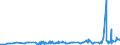CN 38170050 /Exports /Unit = Prices (Euro/ton) /Partner: Brazil /Reporter: Eur27_2020 /38170050:Linear Alkylbenzene