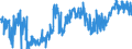 KN 38170080 /Exporte /Einheit = Preise (Euro/Tonne) /Partnerland: Frankreich /Meldeland: Eur27_2020 /38170080:Alkylbenzol-gemische und Alkylnaphthalin-gemische, Durch Alkylieren von Benzol und Naphthalin Hergestellt (Ausg. Lineares Alkylbenzol Sowie Isomerengemische der Cyclischen Kohlenwasserstoffe)