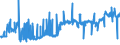 KN 38170080 /Exporte /Einheit = Preise (Euro/Tonne) /Partnerland: Niederlande /Meldeland: Eur27_2020 /38170080:Alkylbenzol-gemische und Alkylnaphthalin-gemische, Durch Alkylieren von Benzol und Naphthalin Hergestellt (Ausg. Lineares Alkylbenzol Sowie Isomerengemische der Cyclischen Kohlenwasserstoffe)