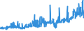 KN 38170080 /Exporte /Einheit = Preise (Euro/Tonne) /Partnerland: Italien /Meldeland: Eur27_2020 /38170080:Alkylbenzol-gemische und Alkylnaphthalin-gemische, Durch Alkylieren von Benzol und Naphthalin Hergestellt (Ausg. Lineares Alkylbenzol Sowie Isomerengemische der Cyclischen Kohlenwasserstoffe)