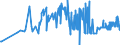 CN 38170080 /Exports /Unit = Prices (Euro/ton) /Partner: Ireland /Reporter: Eur27_2020 /38170080:Mixed Alkylbenzenes and Mixed Alkylnaphthalenes, Produced by the Alkylation of Benzene and Naphthalene (Excl. Linear Alkylbenzene and Mixed Isomers of Cyclic Hydrocarbons)