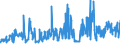 CN 38170080 /Exports /Unit = Prices (Euro/ton) /Partner: Belgium /Reporter: Eur27_2020 /38170080:Mixed Alkylbenzenes and Mixed Alkylnaphthalenes, Produced by the Alkylation of Benzene and Naphthalene (Excl. Linear Alkylbenzene and Mixed Isomers of Cyclic Hydrocarbons)