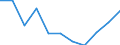 KN 3817 /Exporte /Einheit = Preise (Euro/Tonne) /Partnerland: Belgien/Luxemburg /Meldeland: Eur27 /3817:Alkylbenzol-gemische und Alkylnaphthalin-mischungen, Durch Alkylieren von Benzol und Naphthalin Hergestellt (Ausg. Isomerengemische der Cyclischen Kohlenwasserstoffe)