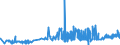 CN 3817 /Exports /Unit = Prices (Euro/ton) /Partner: Ireland /Reporter: Eur27_2020 /3817:Mixed Alkylbenzenes and Mixed Alkylnaphthalenes Produced by the Alkylation of Benzene and Naphthalene (Excl. Mixed Isomers of Cyclic Hydrocarbons)